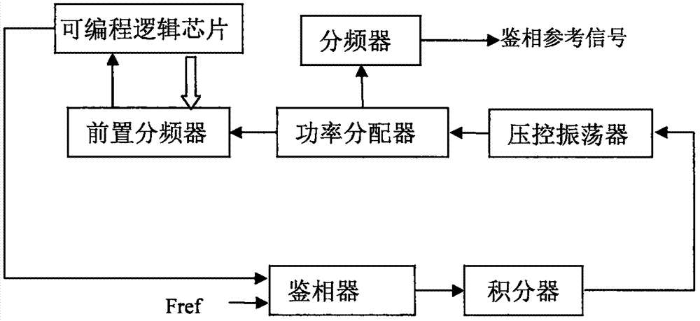 Generation device and method for high-purity very high frequency signal