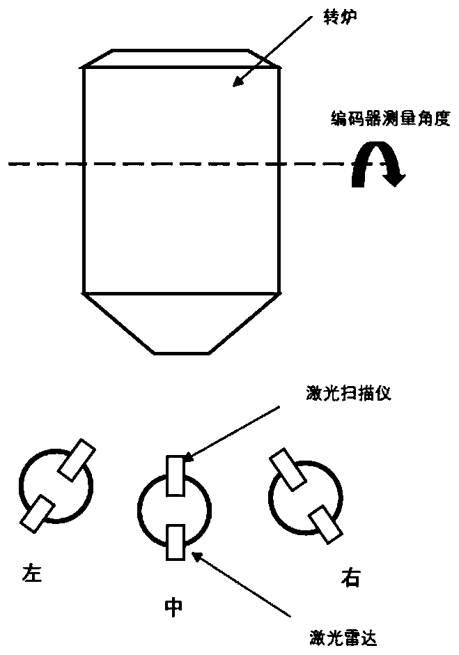 3D measurement method and measurement device of converter furnace cavity based on 3D lidar-assisted positioning