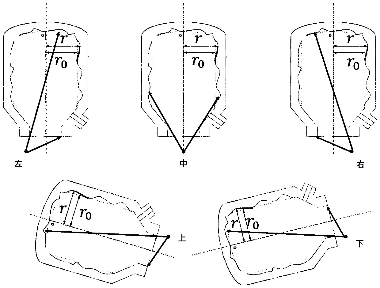 3D measurement method and measurement device of converter furnace cavity based on 3D lidar-assisted positioning