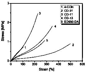 Interlocking network crosslinking polymer based on reversible covalent bond as well as preparation method and application thereof