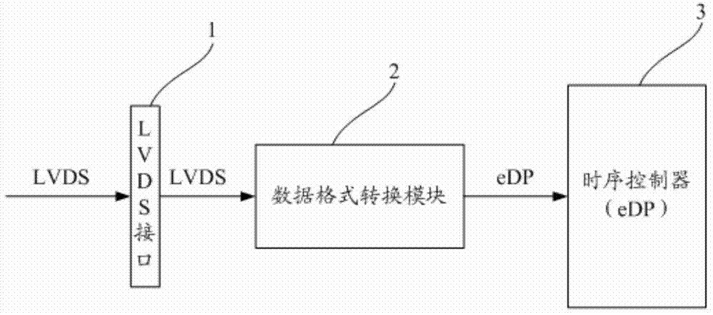 Interface converting circuit, display panel driving method and display device