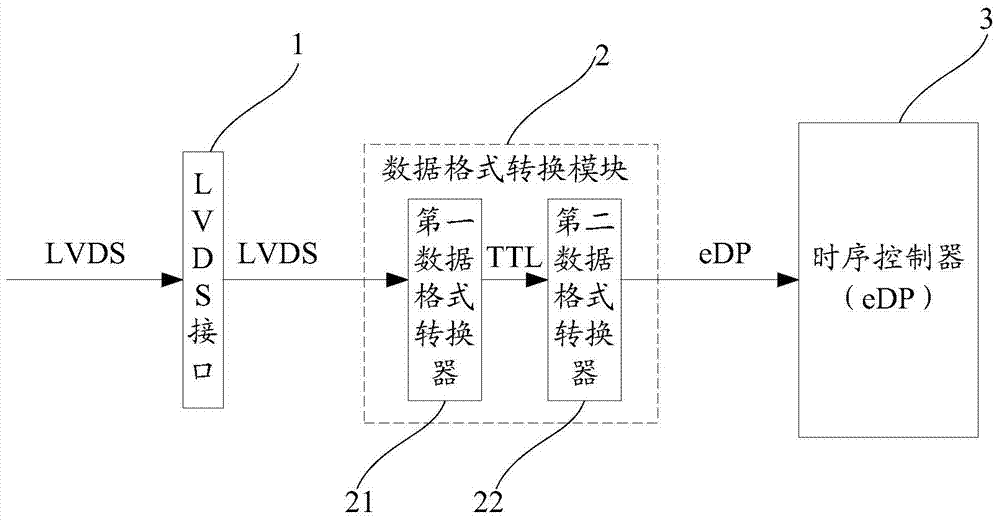 Interface converting circuit, display panel driving method and display device