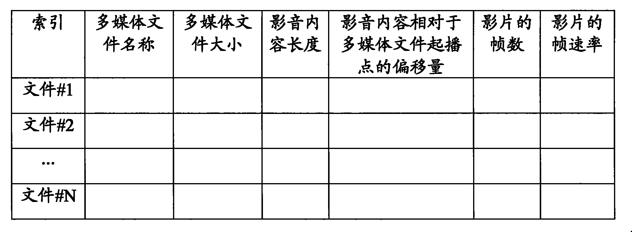 Method for playing multimedia file without seam