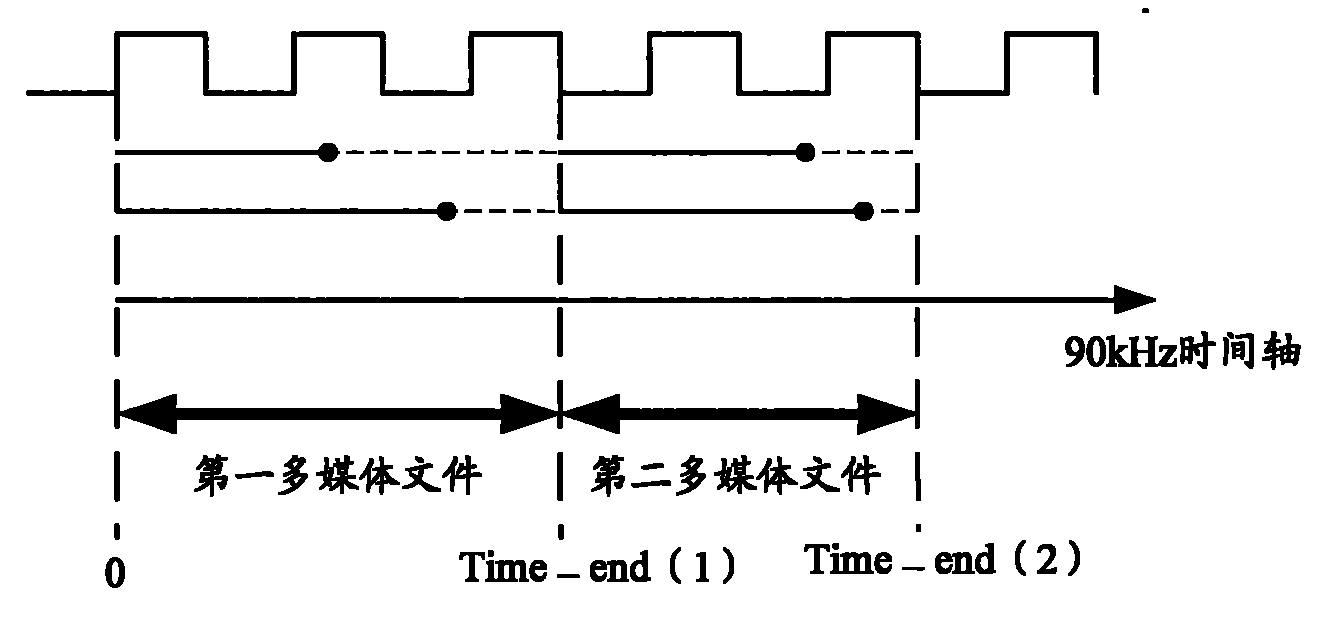 Method for playing multimedia file without seam