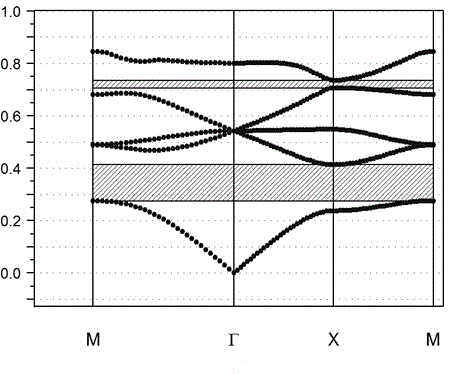 Method for implementing multi-azimuth electromagnetic wave low-frequency conversion by using Dirac point difference frequency effect