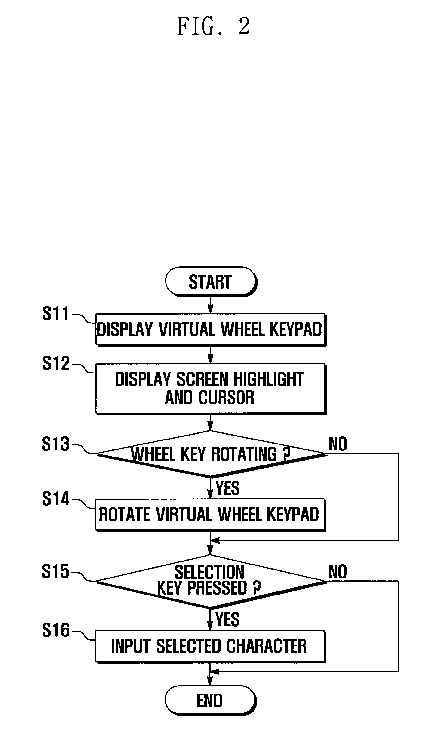Virtual wheel interface for mobile terminal and character input method using the same