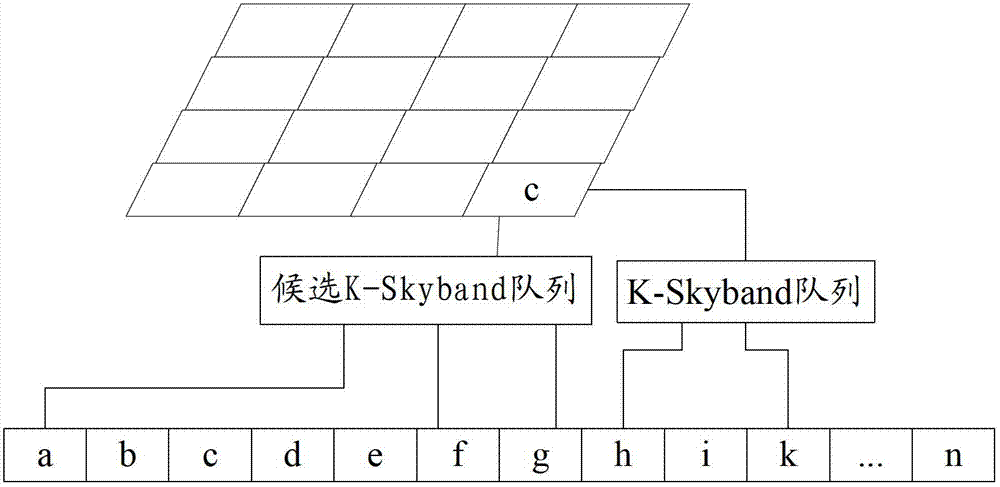 Continuous query method and continuous query system for K-Skyband on distributed data stream