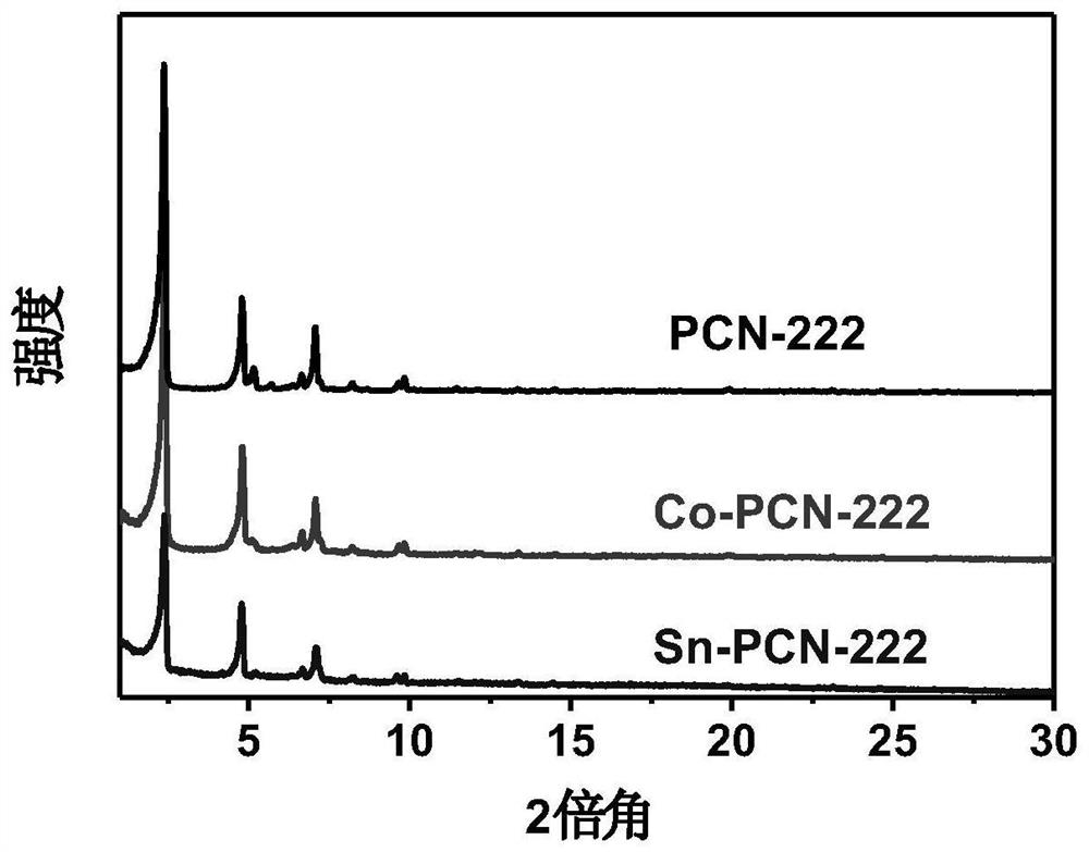 Mesoporous metal organic framework multi-center catalyst as well as preparation method and application thereof