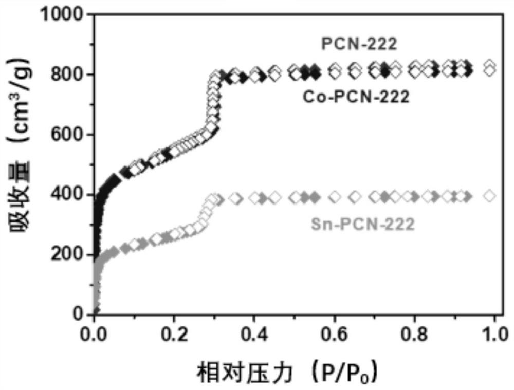 Mesoporous metal organic framework multi-center catalyst as well as preparation method and application thereof