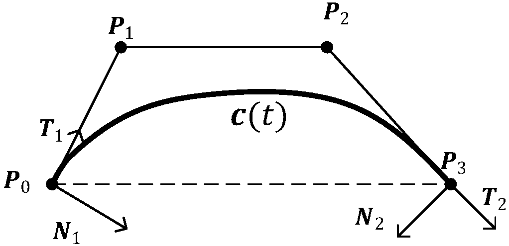 Curve fitting method for ensuring global G2 continuity of tool path