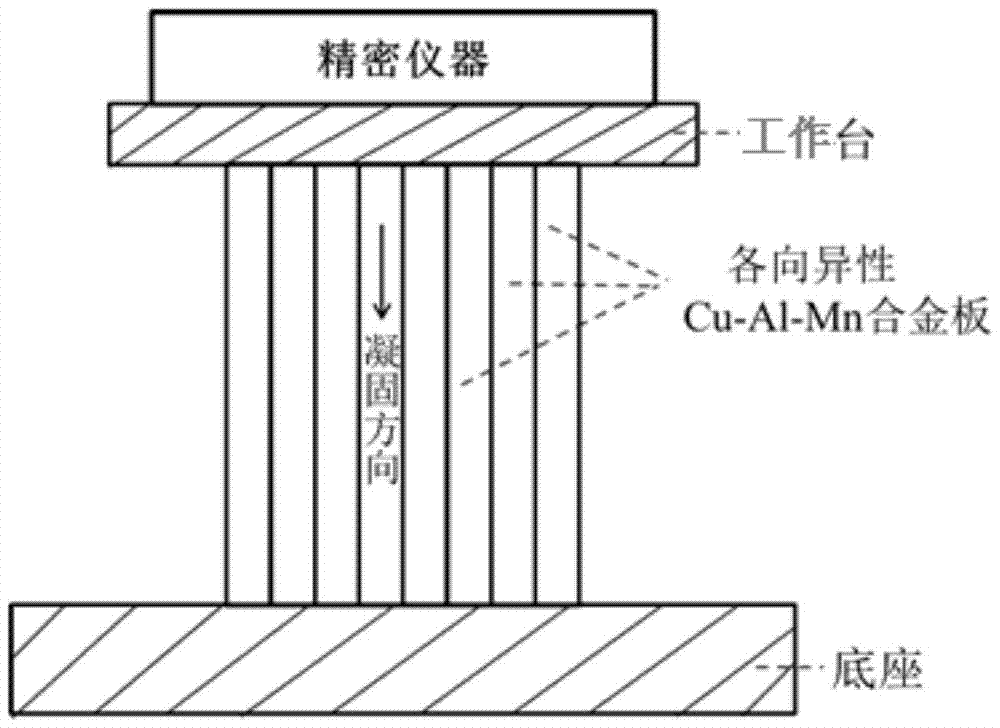 Cu-al-mn shape memory alloy damping device for precision instruments and manufacturing method thereof