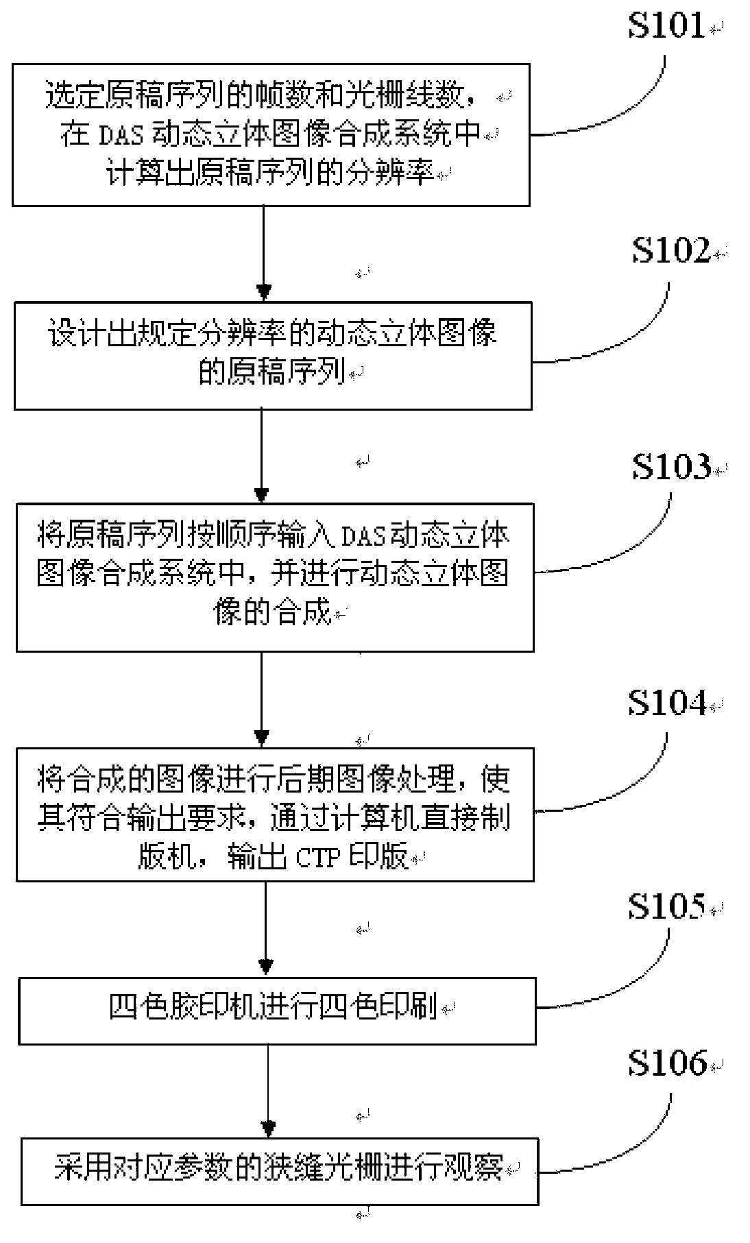 Synthesis method for dynamic three-dimensional pictures