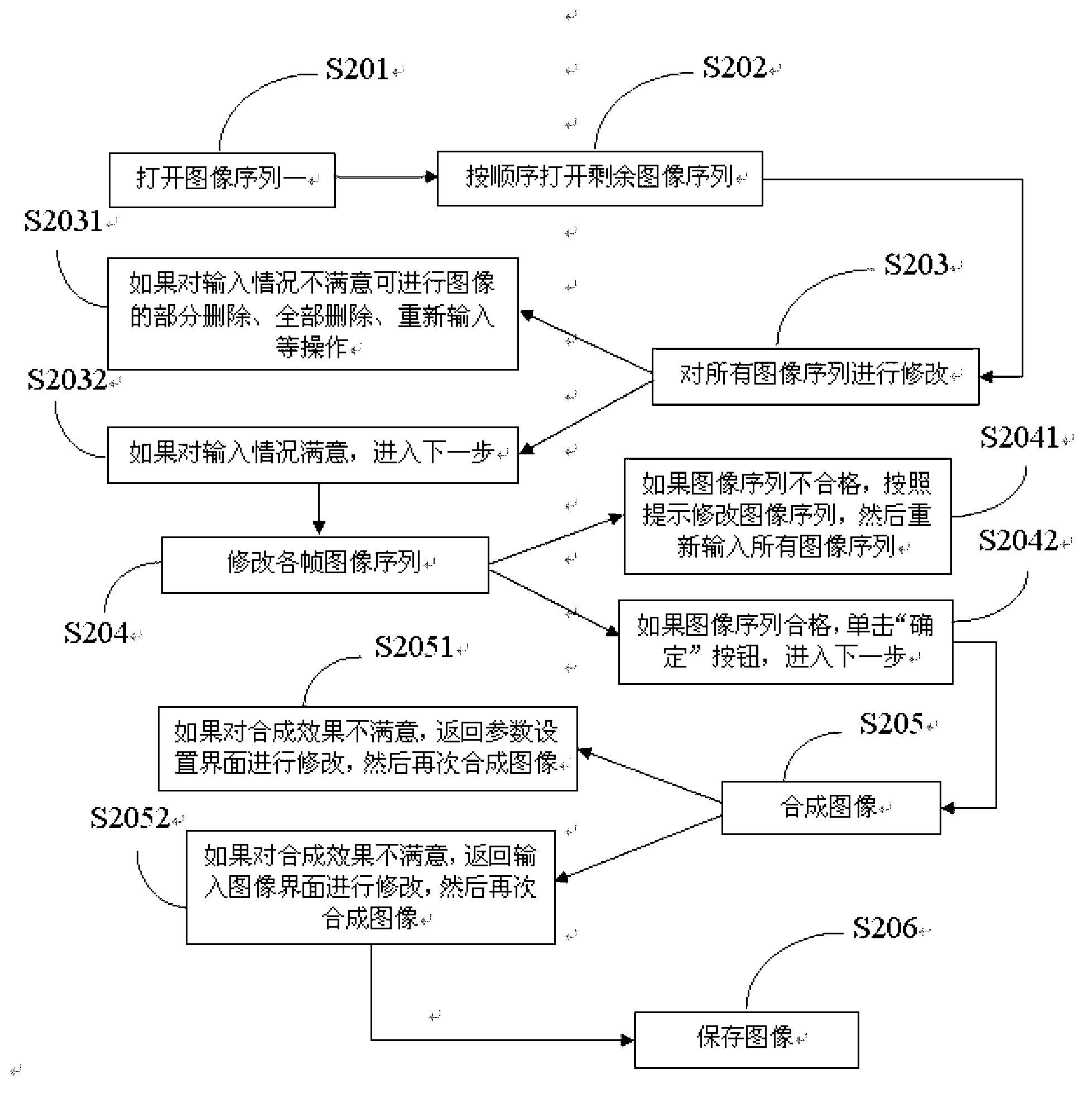 Synthesis method for dynamic three-dimensional pictures