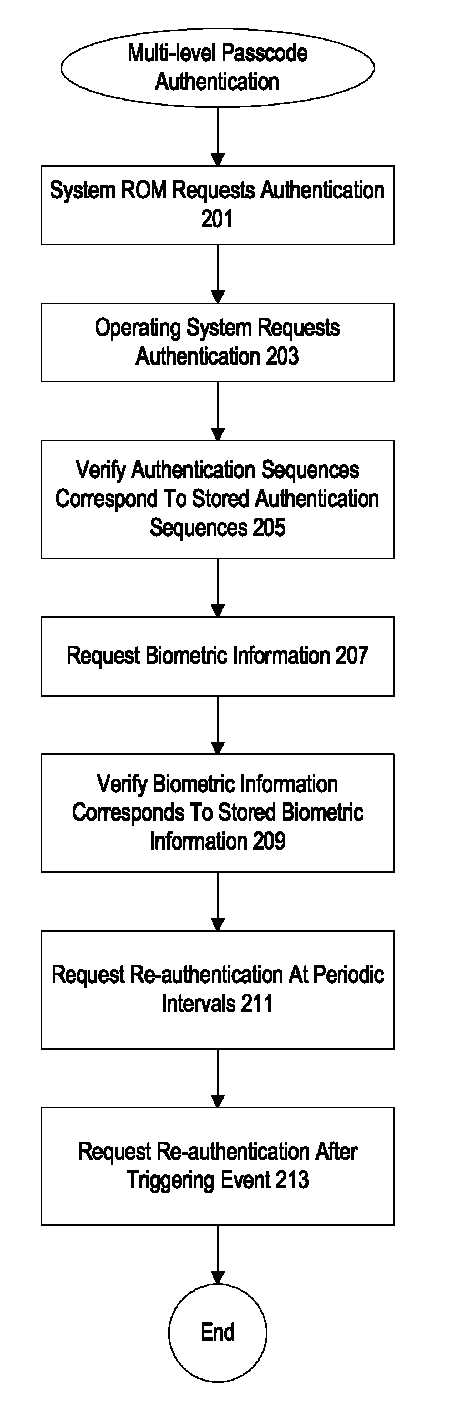 Authentication using physical interaction characteristics