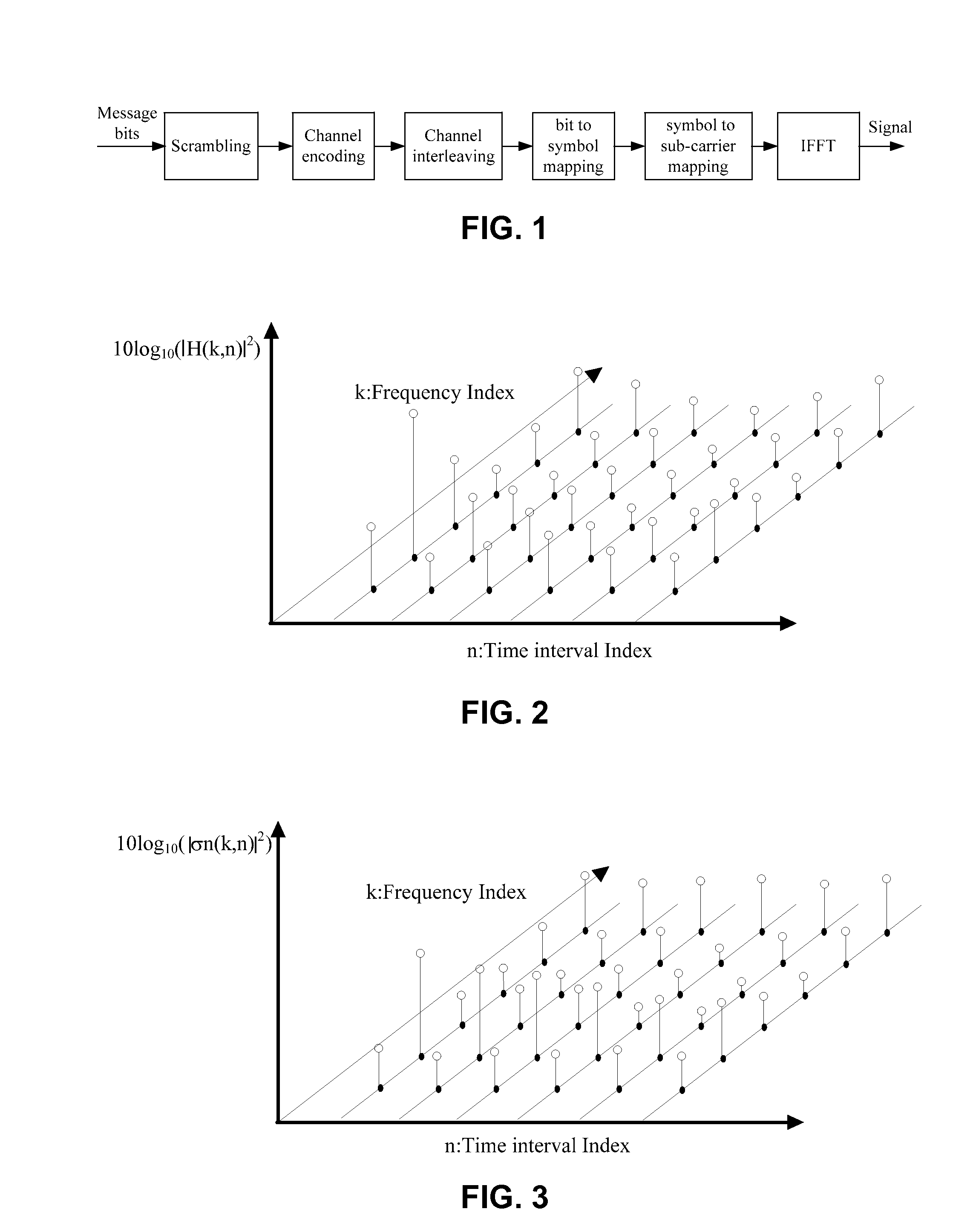 Signal Transmission Method and Apparatus for OFDMA Wireless Communication System