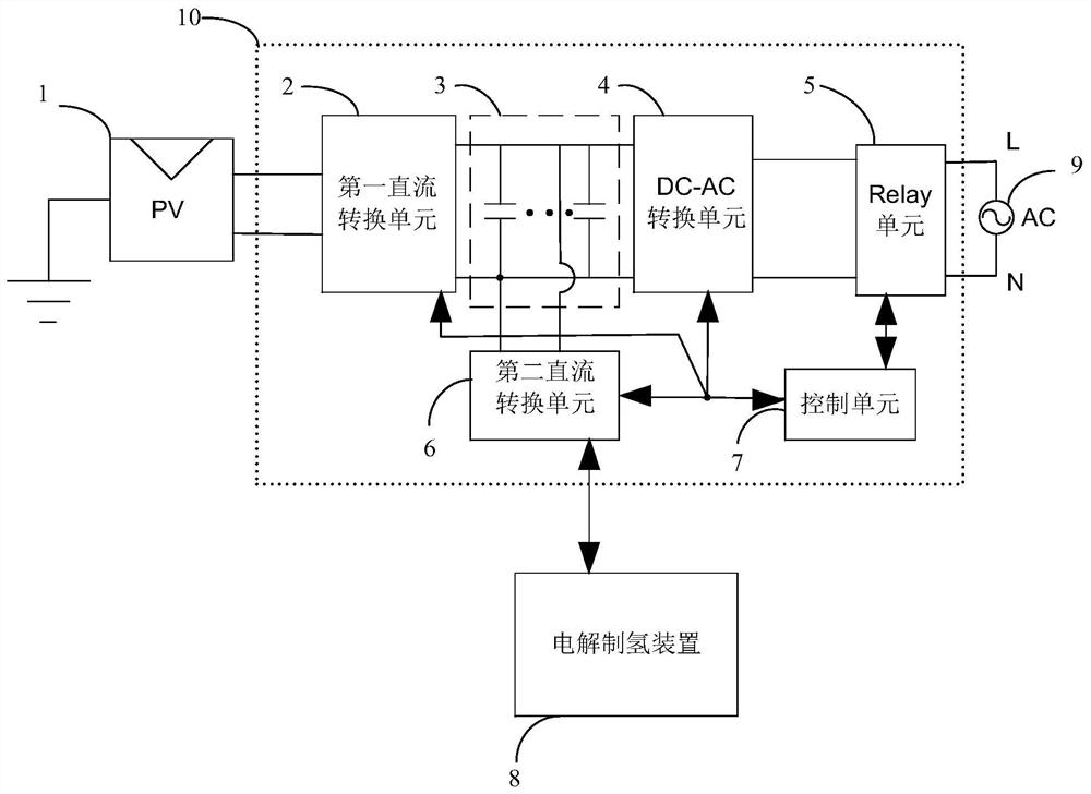 Photovoltaic grid-connected inverter, control method thereof and photovoltaic hydrogen production system