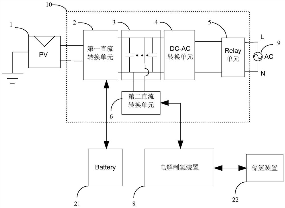 Photovoltaic grid-connected inverter, control method thereof and photovoltaic hydrogen production system