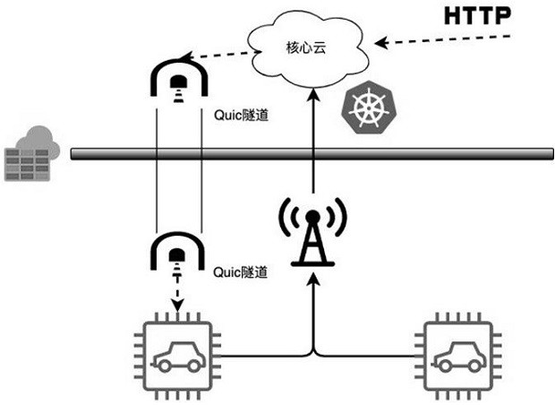 QUIC protocol-based cloud edge service access method and system