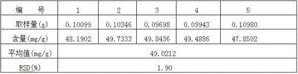 Detection method of xanthi rhinitis capsules