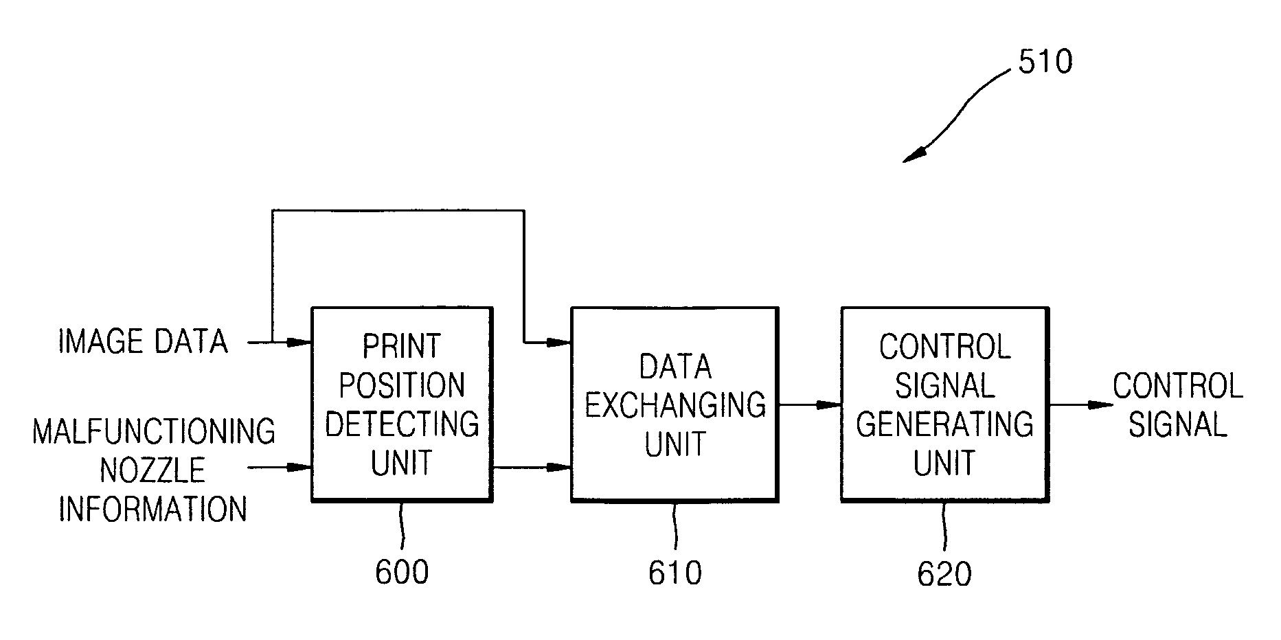 Method and apparatus for compensating for malfunctioning nozzle and inkjet image forming apparatus using the same