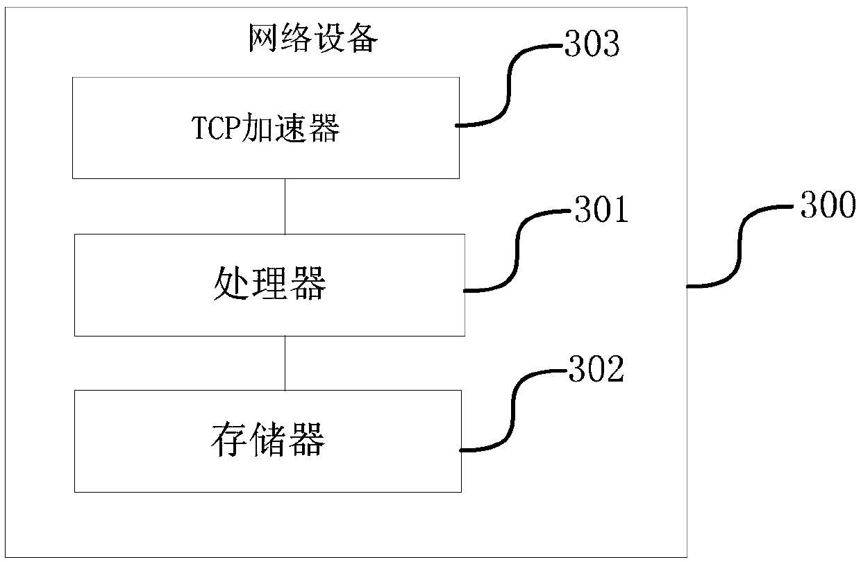 TCP acceleration method and device