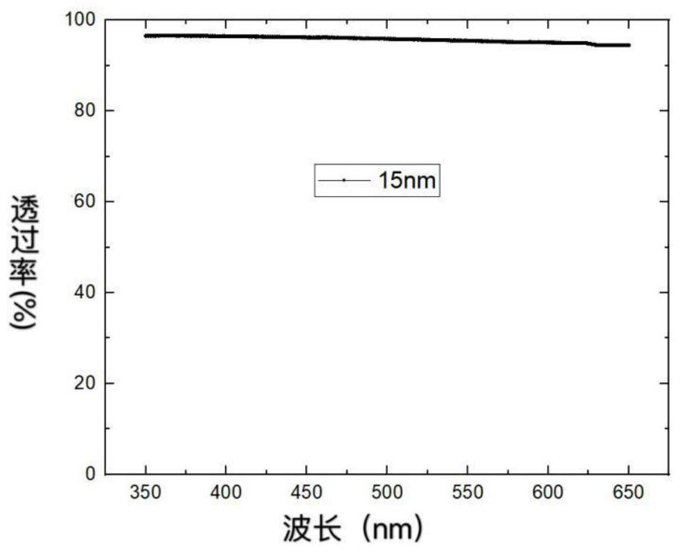 Composite film packaging method of top-emitting OLED