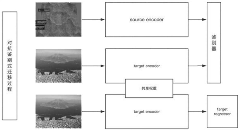 A Mimic Environment and Battlefield Situation Strategy Transfer Technology Based on Adversarial Discrimination Transfer Method
