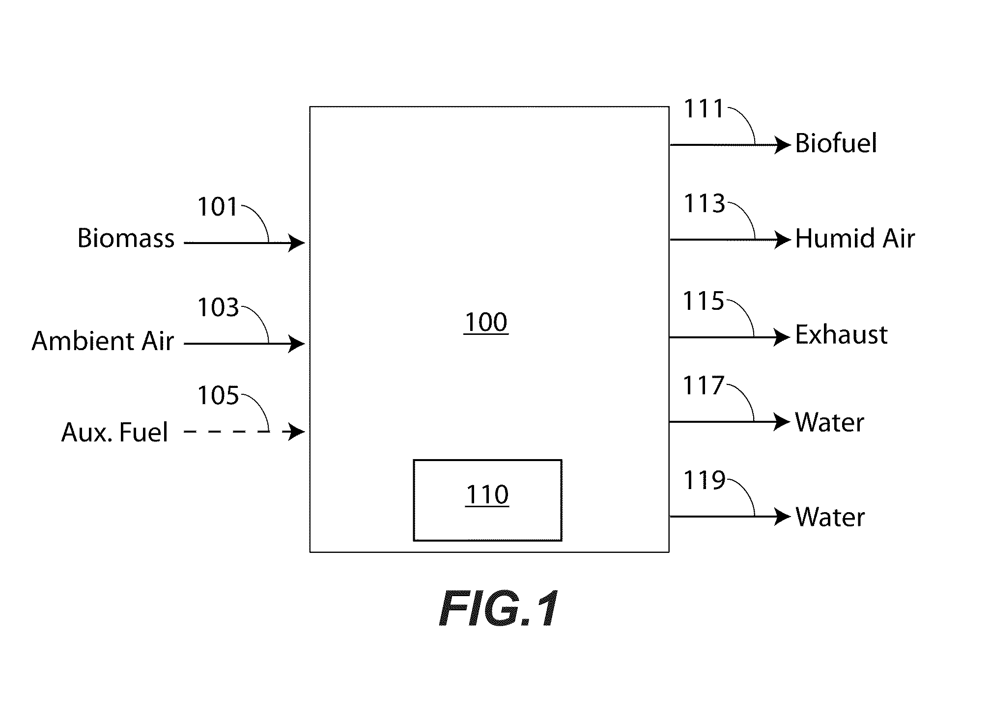 Device and method for conversion of biomass to biofuel