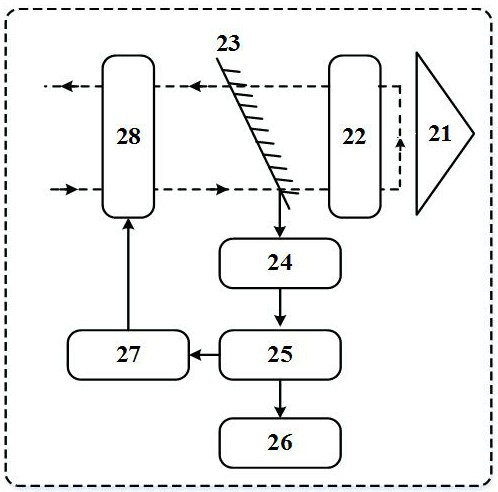 A multi-user resonant optical communication system and method based on frequency division multiple access