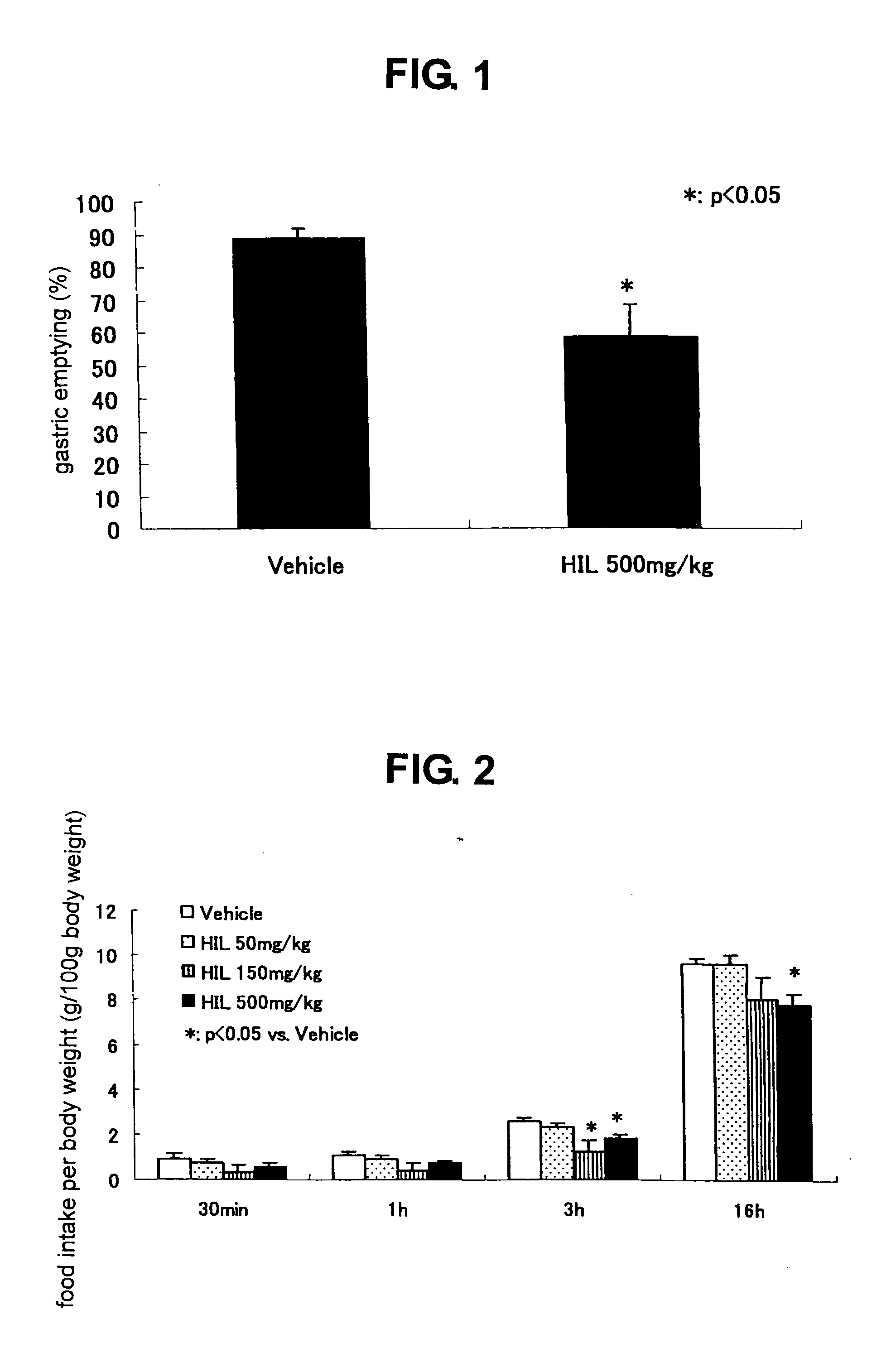 Agent for suppression of gastric emptying comprising 4-hydroxyisoleucine
