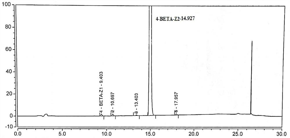 Preparation method of betamethasone dipropionate