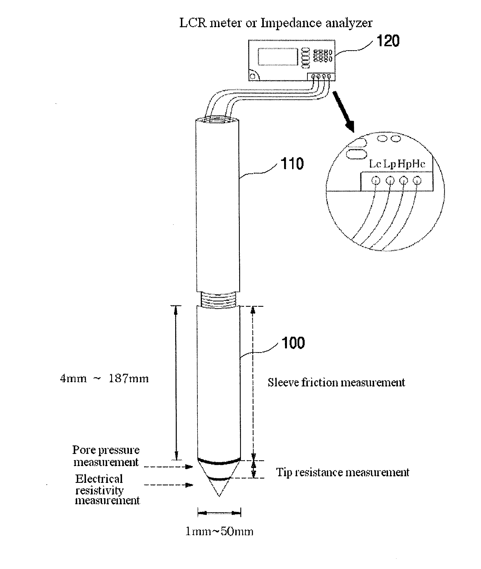 Cone penetrometers for measuring impedance of ground