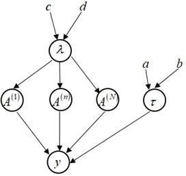 Missing vibration signal recovery method based on variational Bayesian parallel factorization