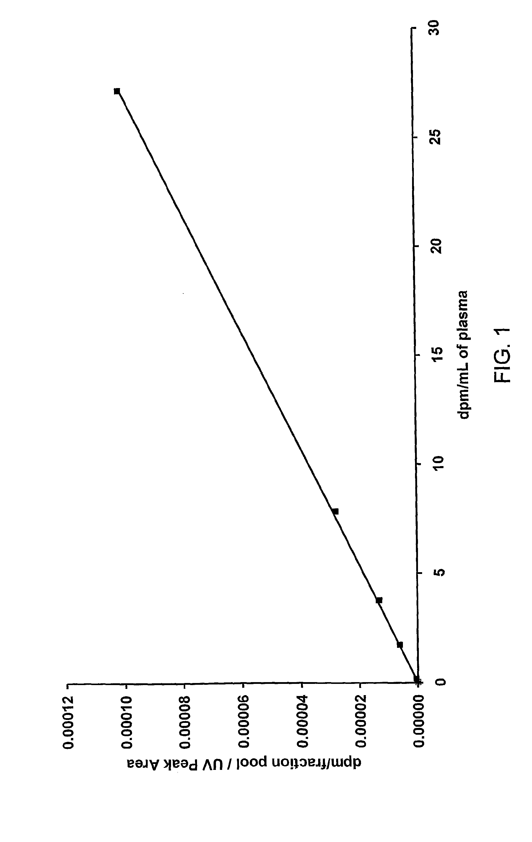 Quantification of analytes using accelerator mass spectrometry