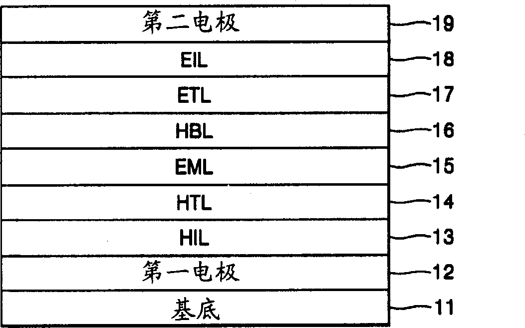 Iridium compound and organic electroluminescent device using the same