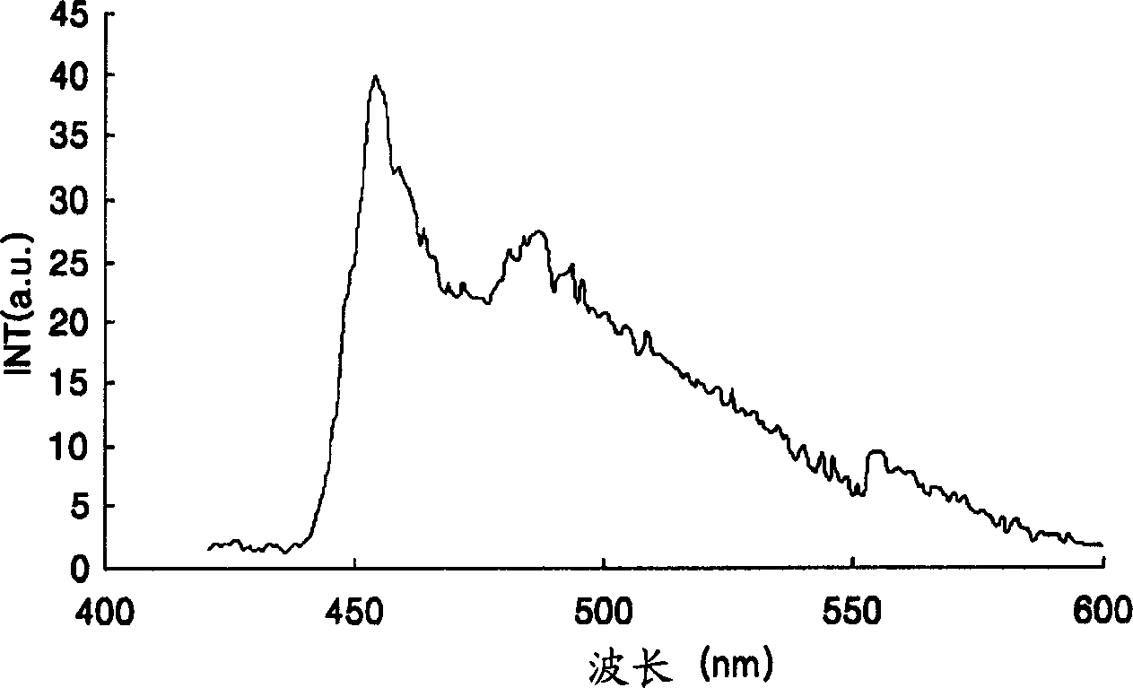 Iridium compound and organic electroluminescent device using the same