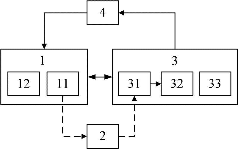 Mobile phone short message-based logistics distribution box password system