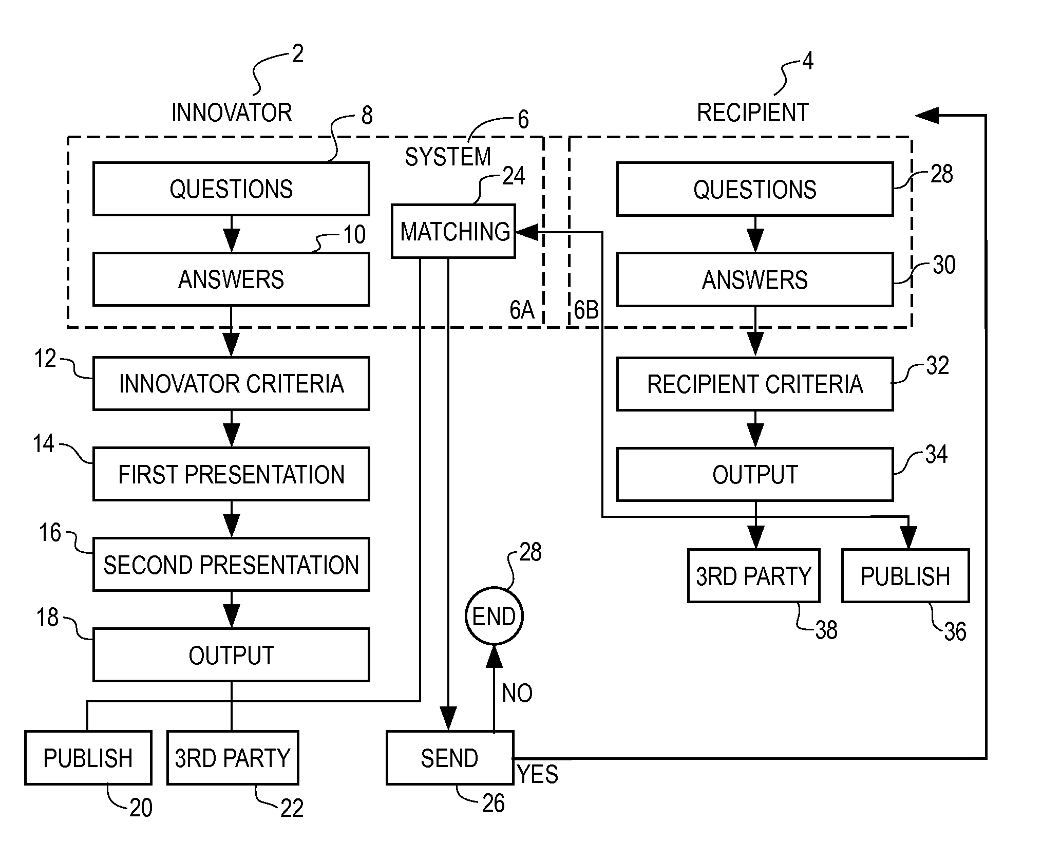 Self-help invention computer  system