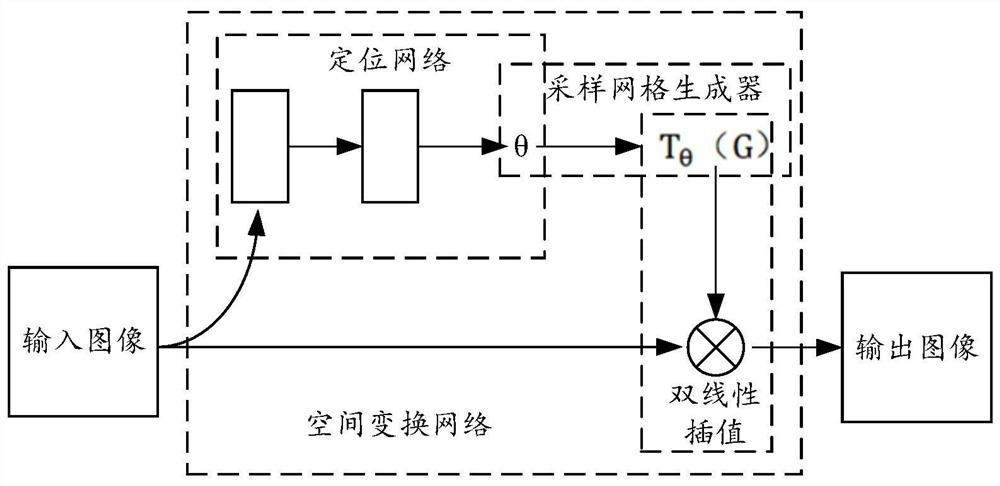 Image registration method and device, training method and device, and control method and device