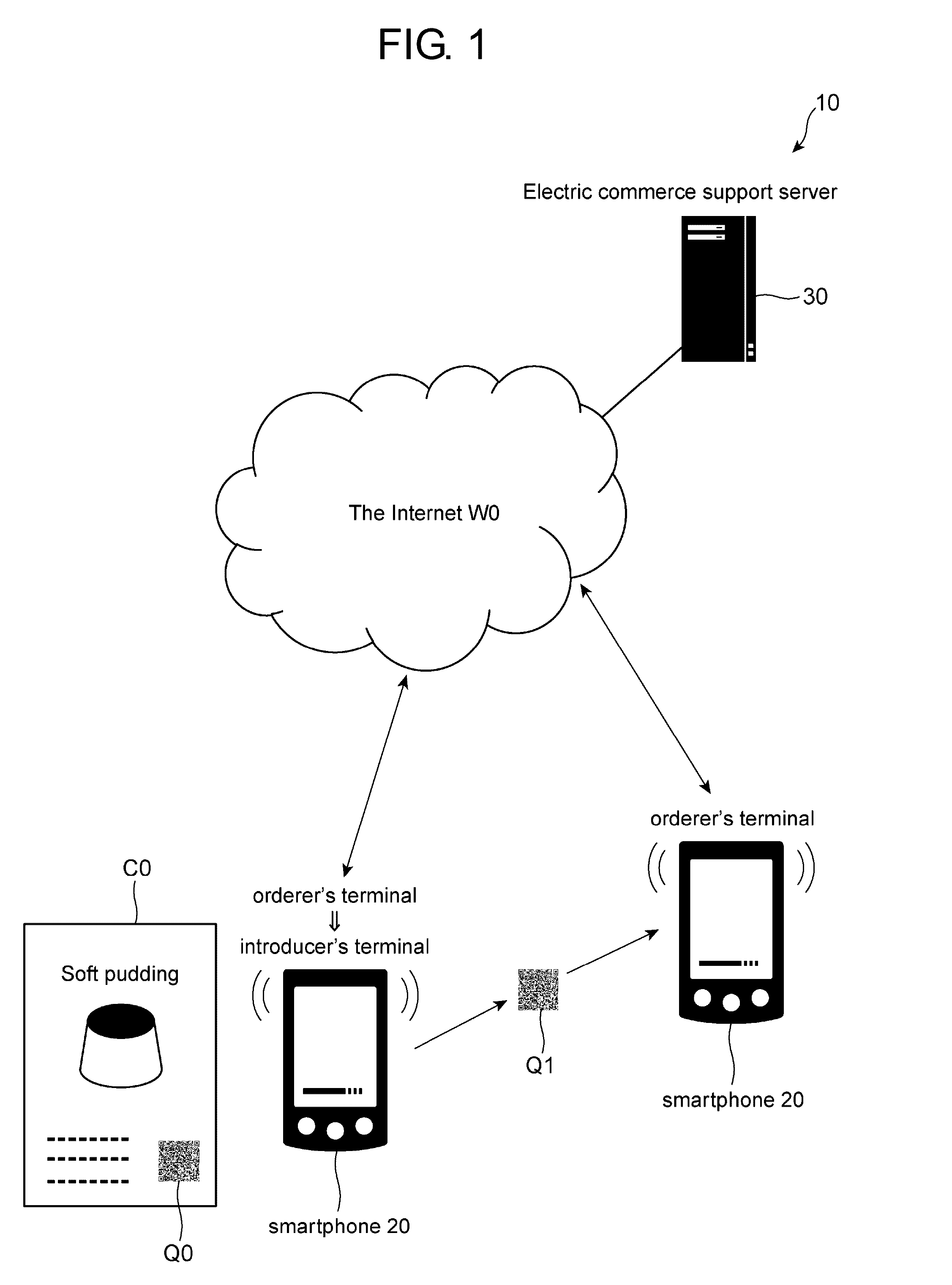 Electric commerce support system