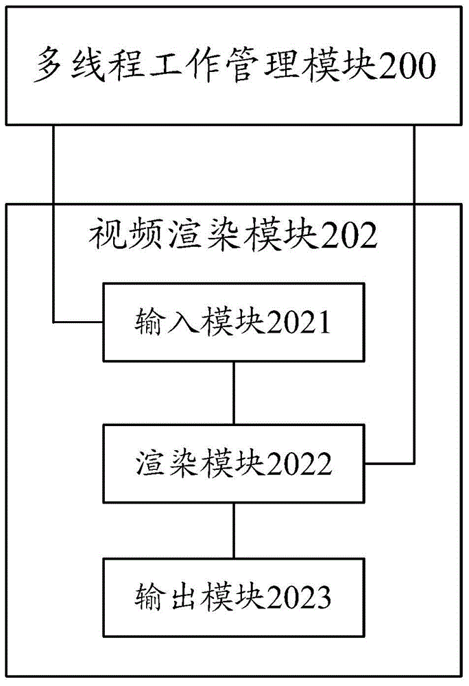 Video rendering system of mobile terminal