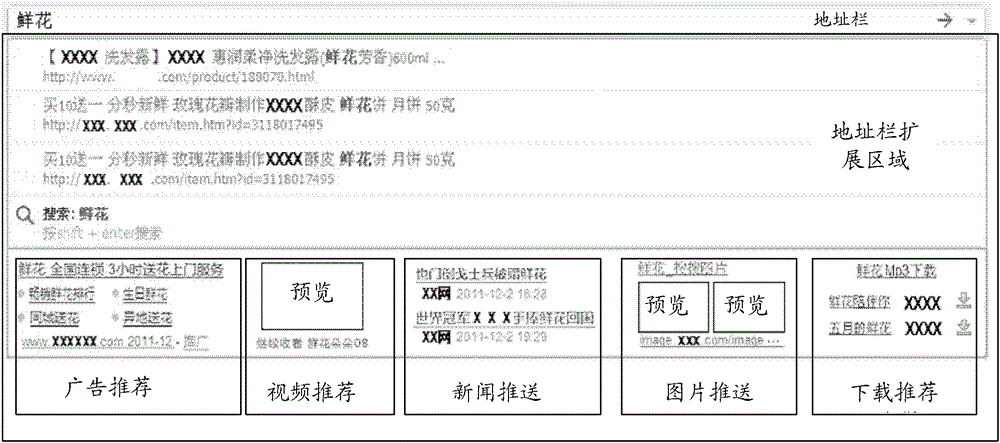 Method and system for pushing rich content based on browser address bar