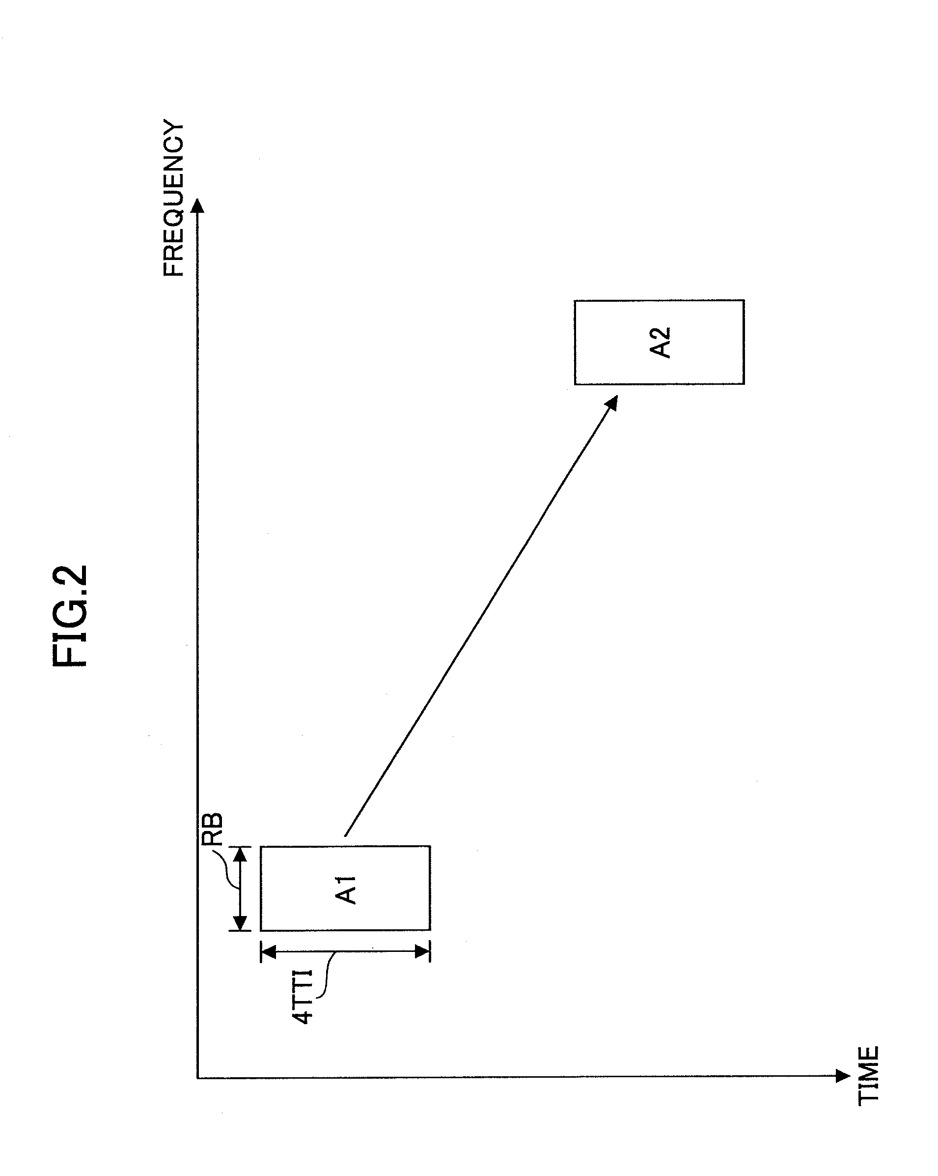 Base station apparatus and method in mobile communication system