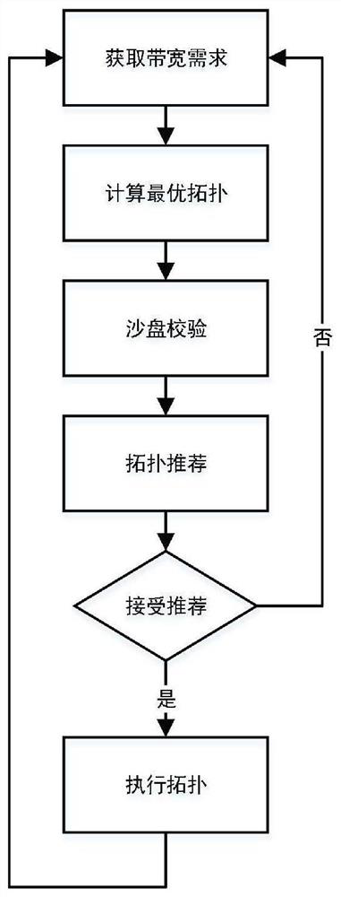 Virtual optical network reconfiguration method and system