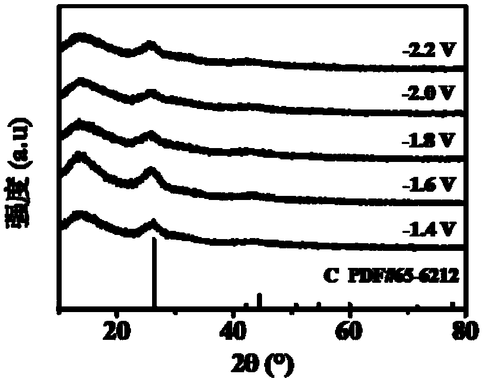 Nano-scale nickel phosphide/carbon cloth composite material as well as preparation method and application thereof to electric catalyst