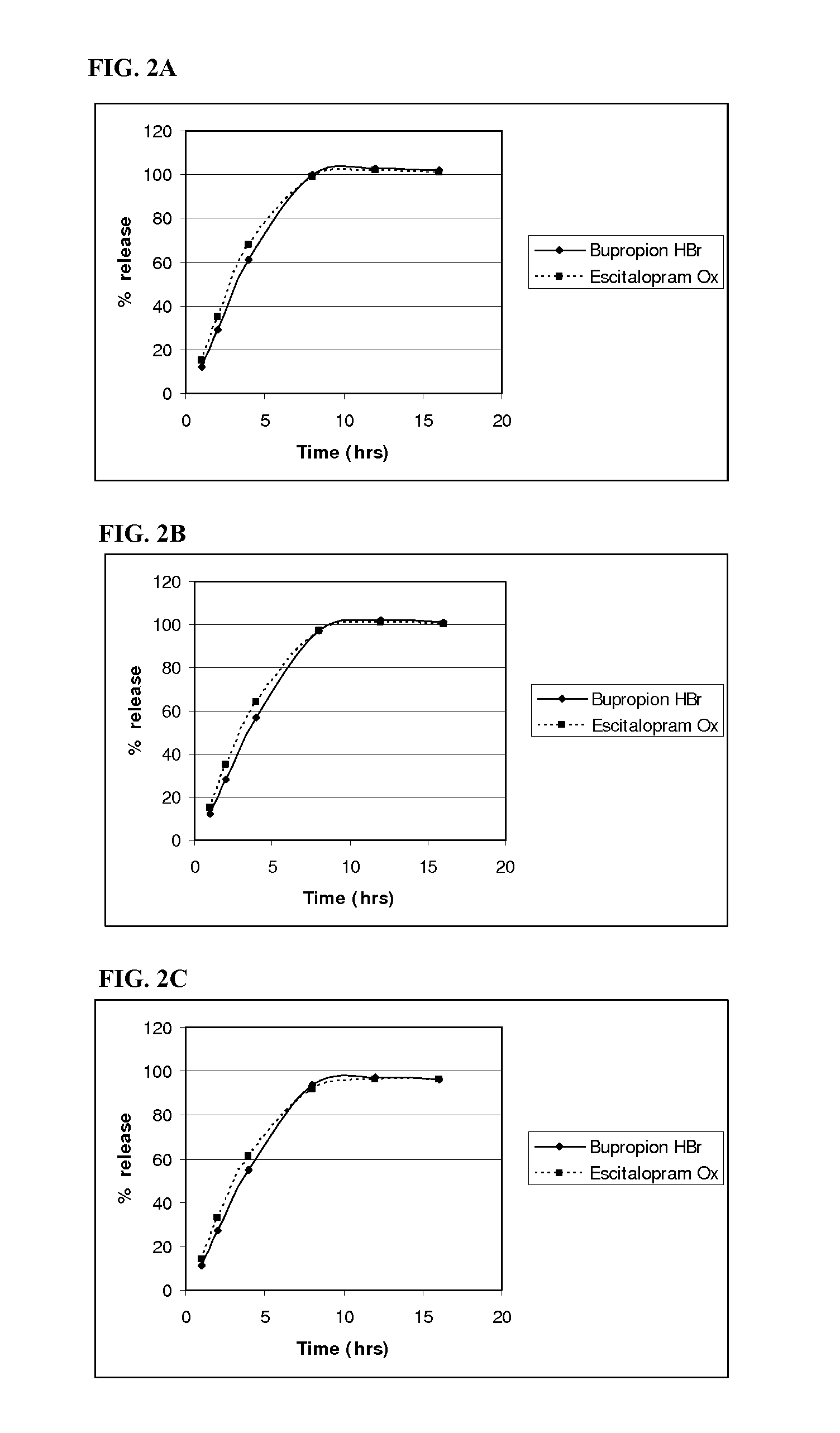 Pharmaceutical composition