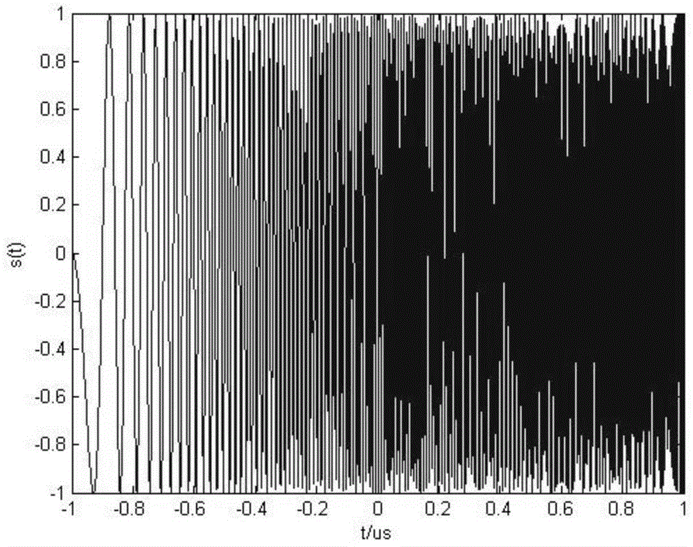 Parameter estimation method for chirp signal under alpha non-Gaussian noise