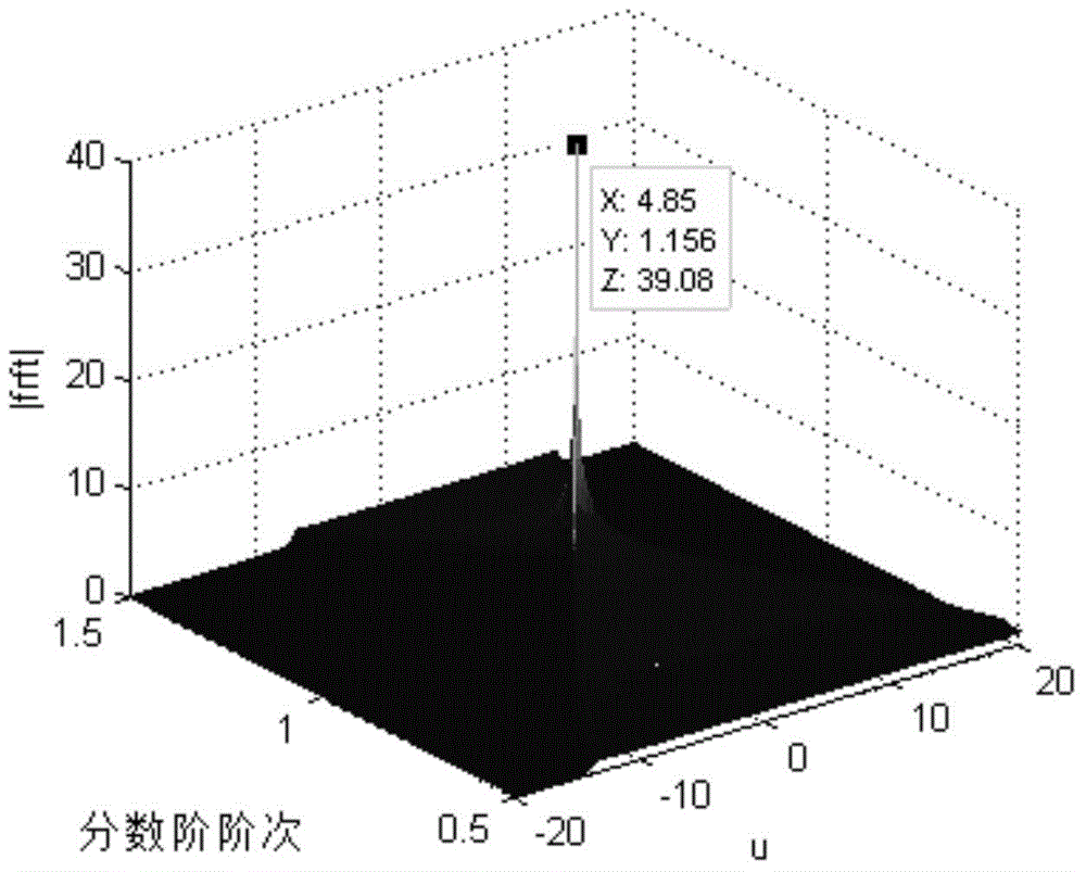 Parameter estimation method for chirp signal under alpha non-Gaussian noise