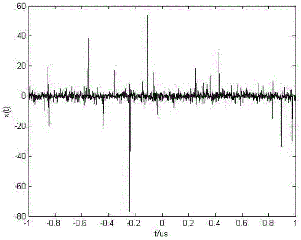 Parameter estimation method for chirp signal under alpha non-Gaussian noise