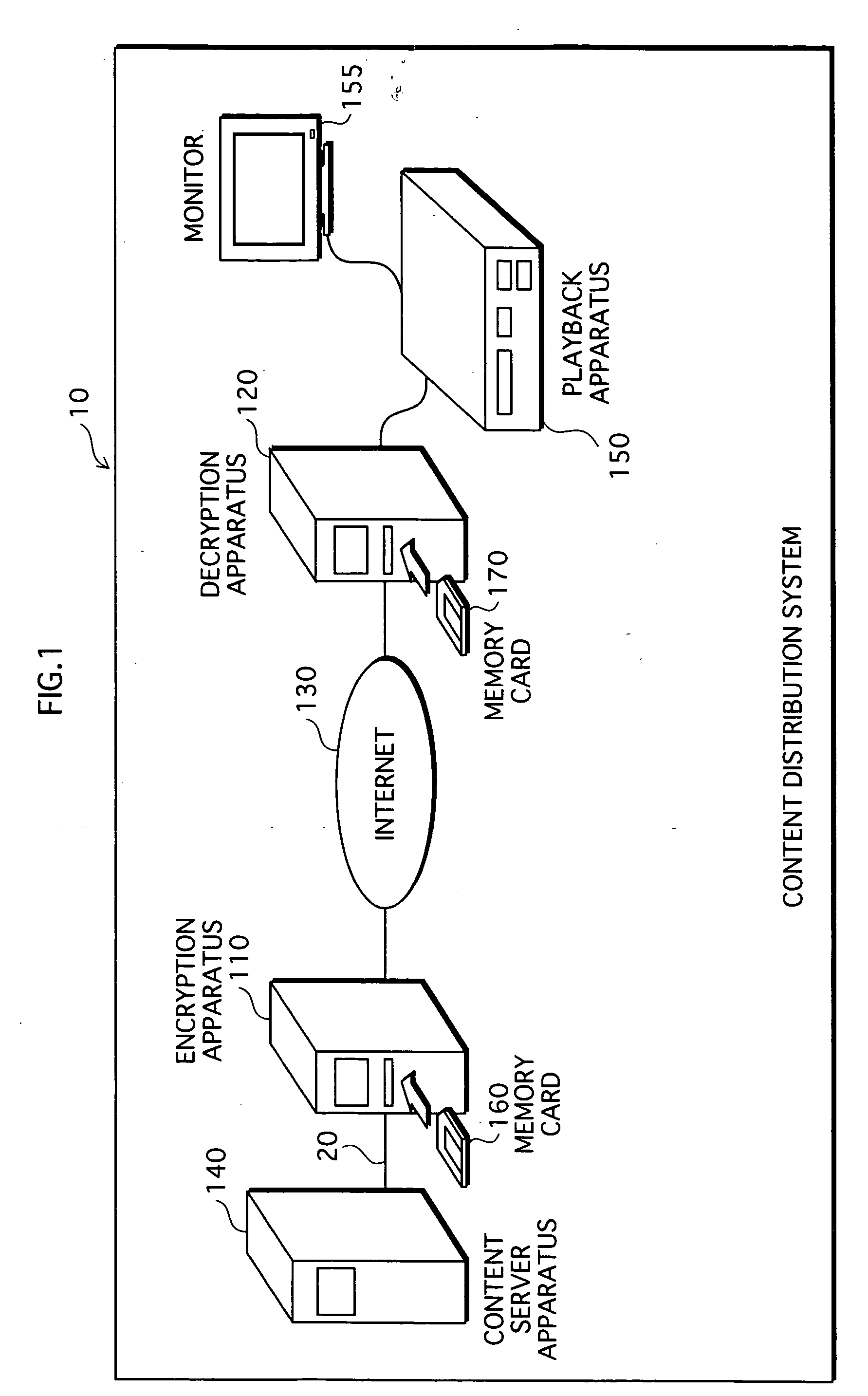 Key agreement system, shared-key generation apparatus, and shared-key recovery apparatus